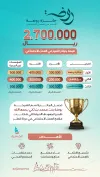 2.7 مليون ريال لتكريم التميز المجتمعي